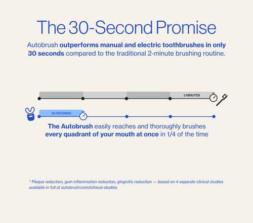 Autobrush® Sonic Pro Total Package