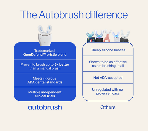 Autobrush® Sonic Pro Partners Pack